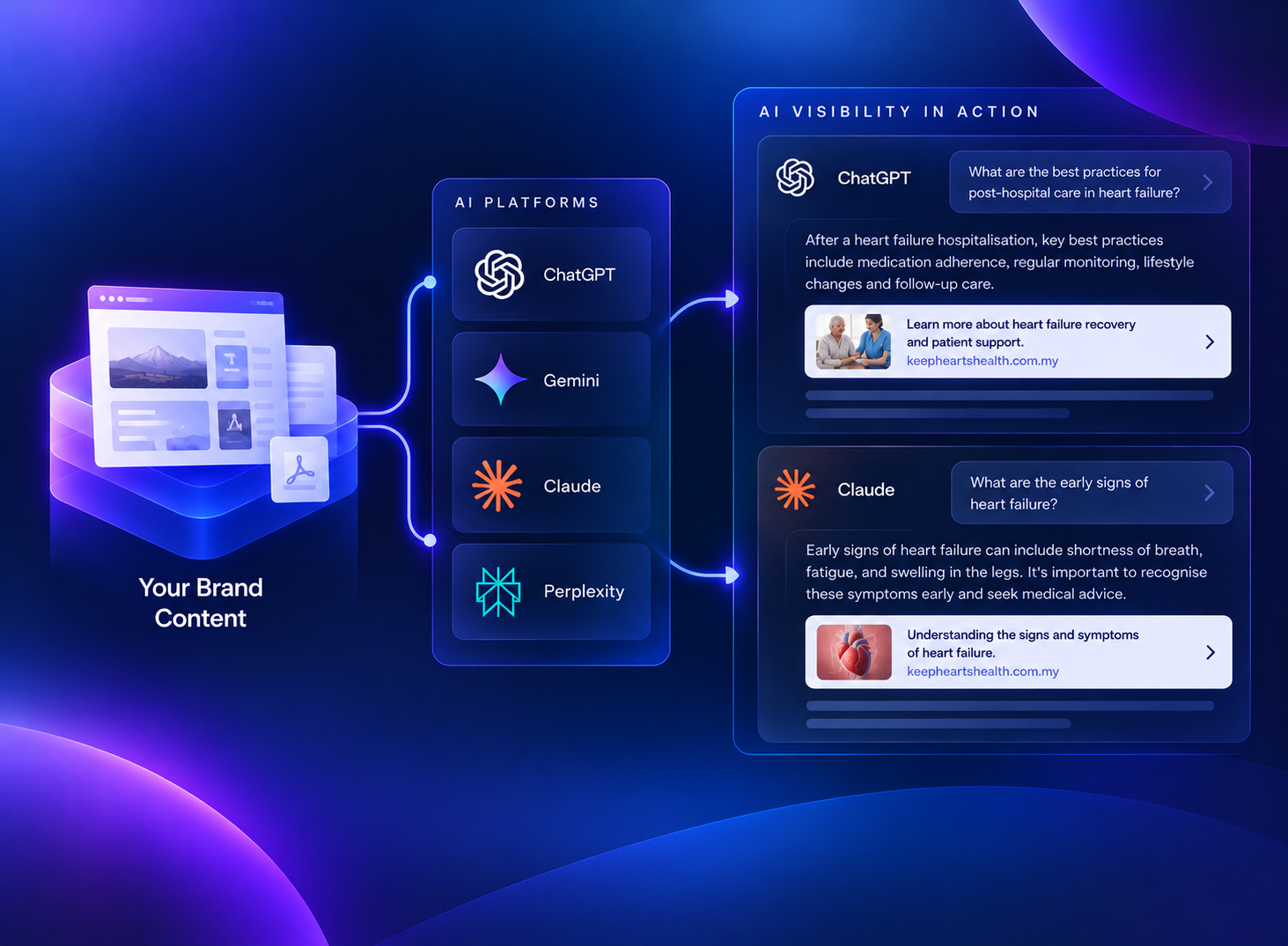 AI Visibility