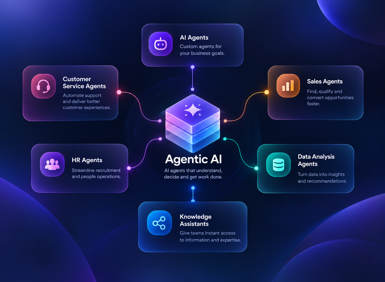 Agentic AI