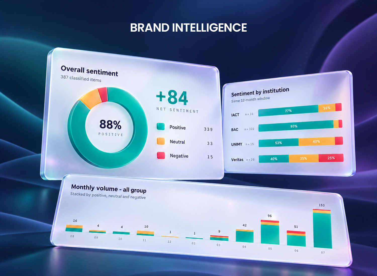 Brand Intelligence
